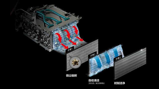 告别连续多日的阴雨湿冷天气,告别潮湿的天气