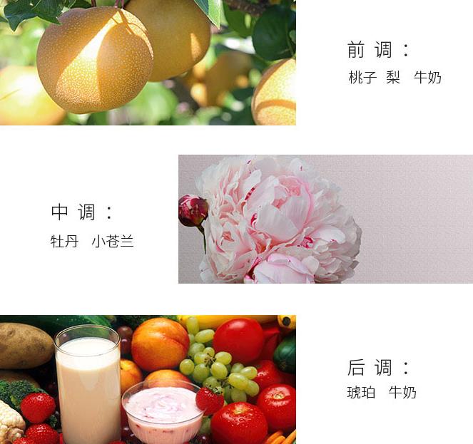 香水易错知识,香水解决问题