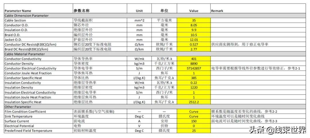 新能源汽车导线,汽车导线规格型号大全