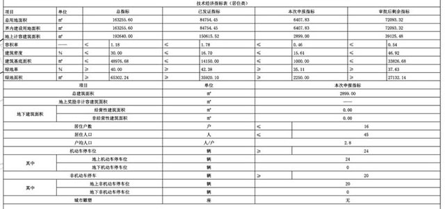 天津东丽在建菜市场,天津市东丽区新建的菜市场