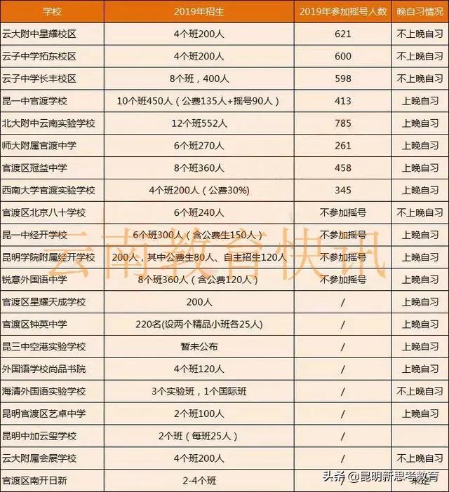 昆明民办小升初学校排行榜,昆明民办小升初学校排行榜名单