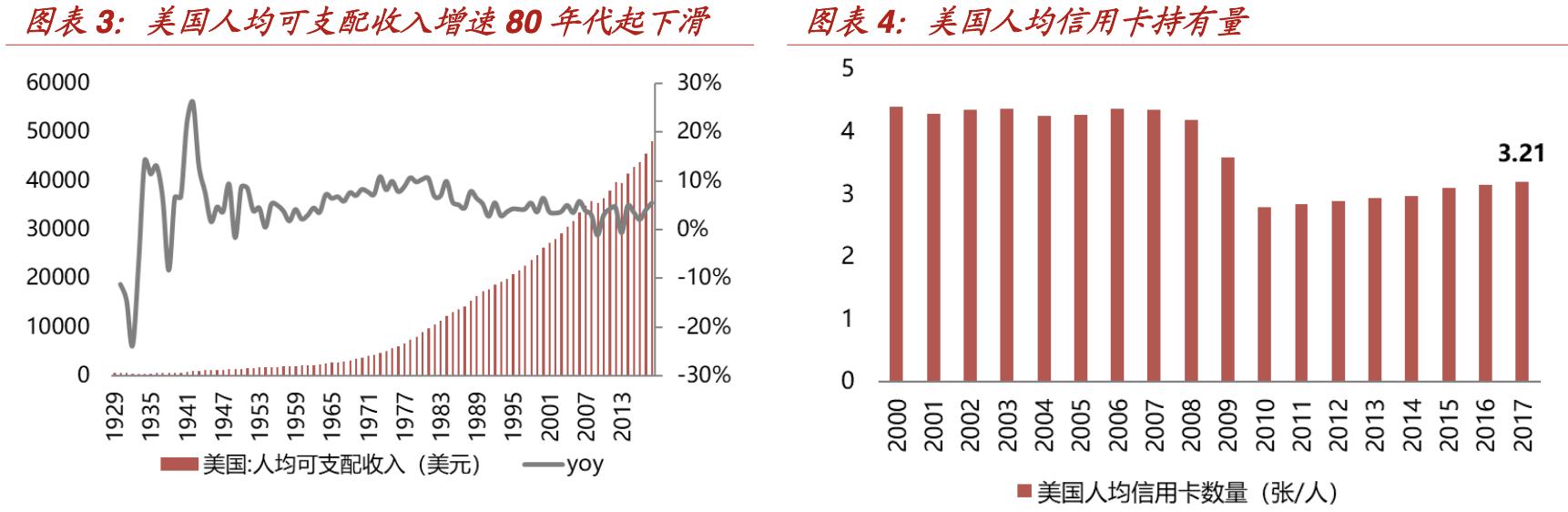 【行业深度】折扣零售深度报告：抵御经济周期，关注特卖电商