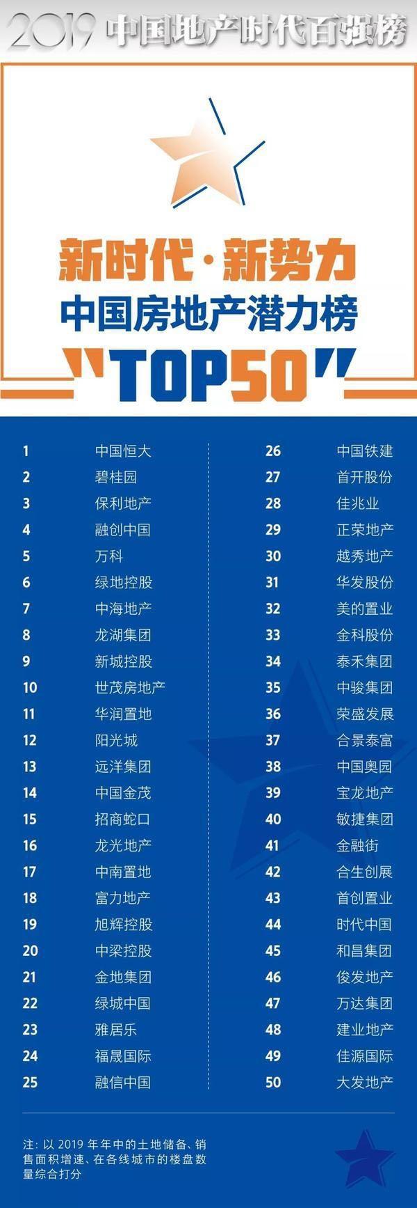 龙湖的房子不建议购买,龙湖的房子没有阳台