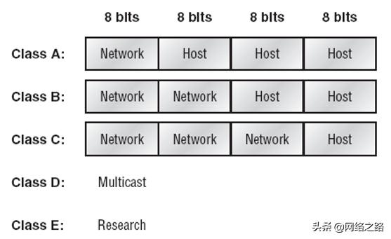 ip地址划分子网练习题,c类ip地址划分子网的方法