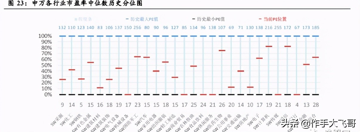 一文彻底搞懂量价,什么叫顺周期概念股