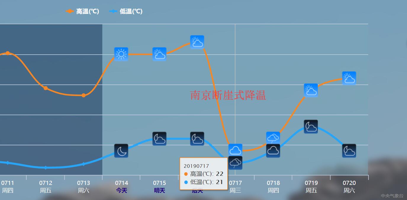 中国四大火炉城市南京,中国的四大火炉城市分别在哪里