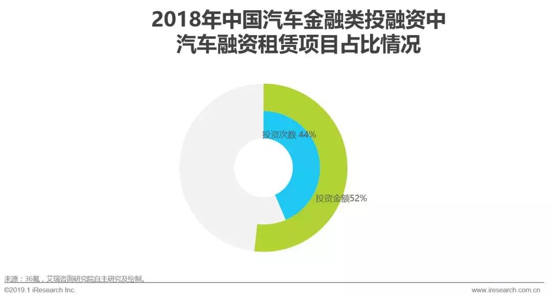 2019汽车融资租赁报告 (2017年汽车融资租赁分析)