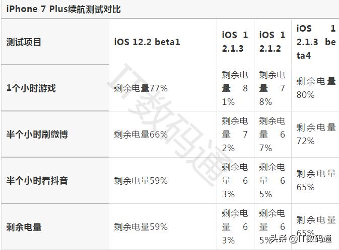 鑻规灉12鏇存柊ios17.2.1娴嬭瘎,鑻规灉12ios16beta2浣撻獙