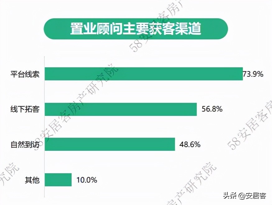 置业顾问年总结报告,2021置业顾问年度工作总结