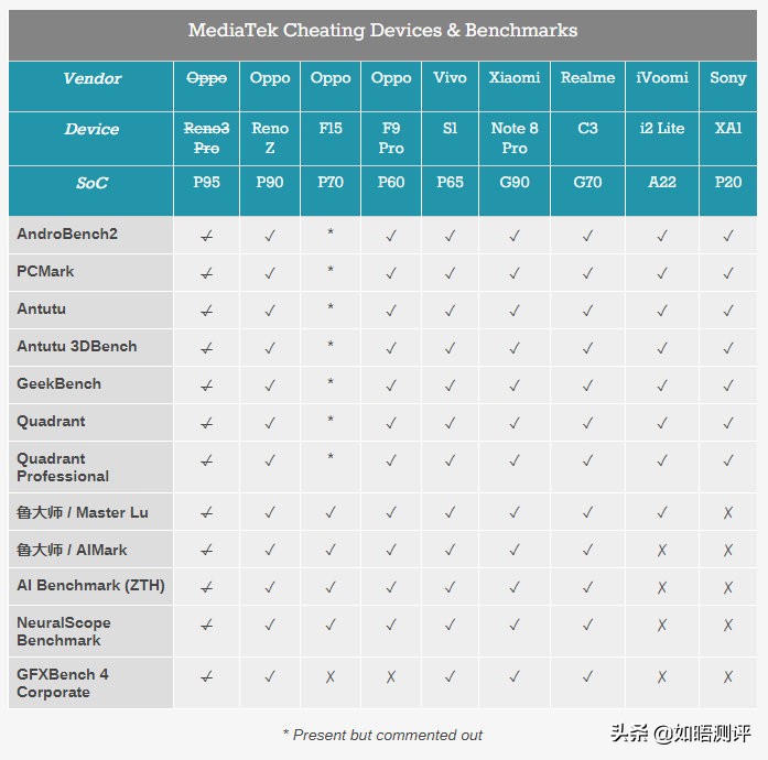 iqooz1联发科处理器,联发科iqooz1加码