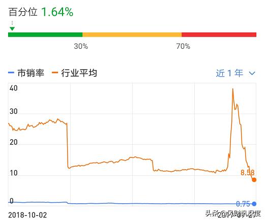 弘阳地产的市值,弘阳地产的股价行情