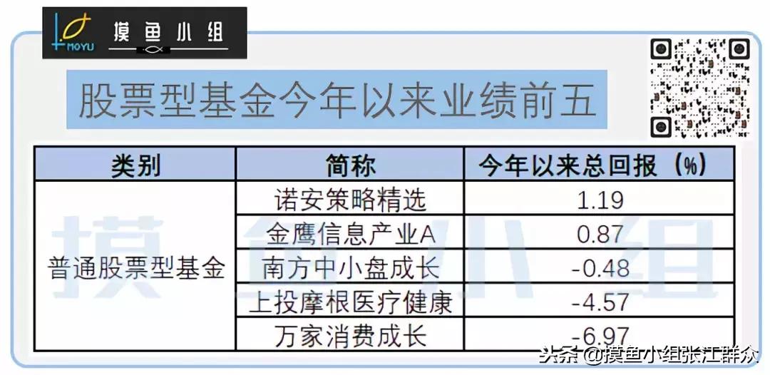 真套路：基金起名逗你玩
