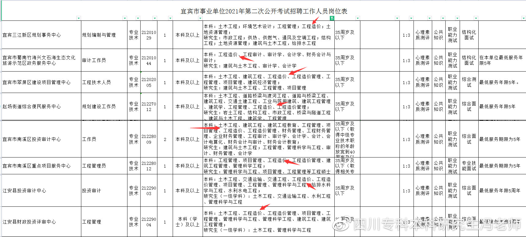 全日制大专自考本科有专业限制吗,自考本科适合考公的专业有哪些