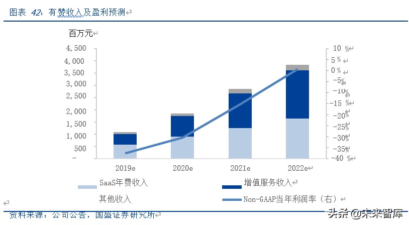私域电商模式深度剖析会,私域电商数据分析