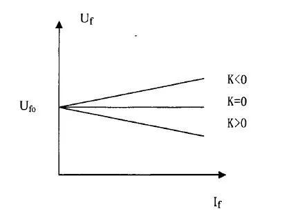 永磁机励磁机和发电机工作原理,汽油发电机励磁调节器的工作原理