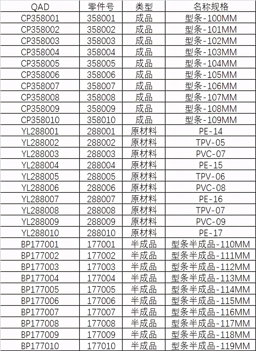 仓库出入库数据录入单制作,动态excel仓库出入库管理表