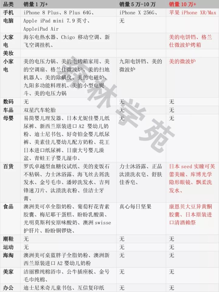 苹果省3000？LAMER省2000？全网最全拼多多薅羊毛指南