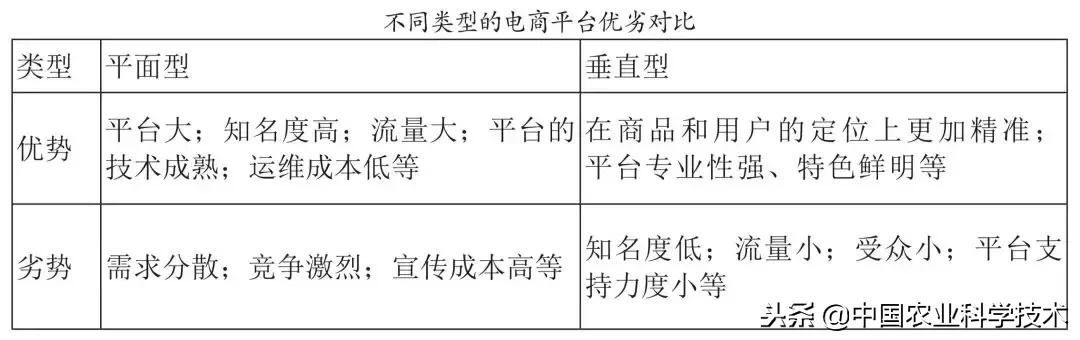 农村电商要怎么做才能有出路,怎么开始做农村电商第一步