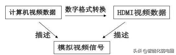 vga和dvi和hdmi的区别,vgadvihdmi区别大盘点