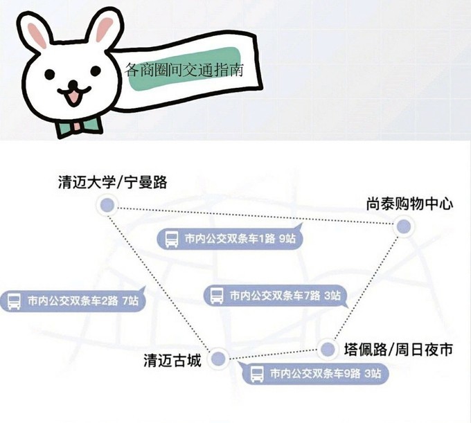 推荐泰国必买产品,平价好用的泰国产品