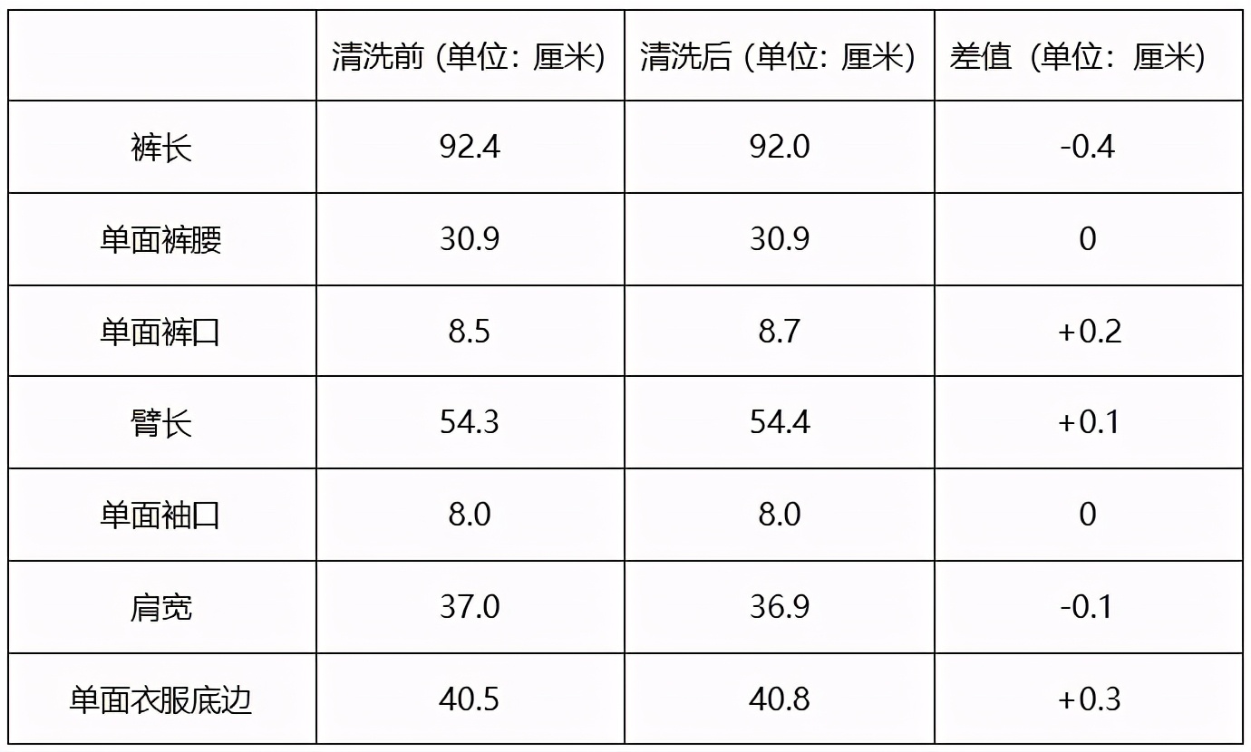 薇娅郎朗,吉娜郎朗薇娅