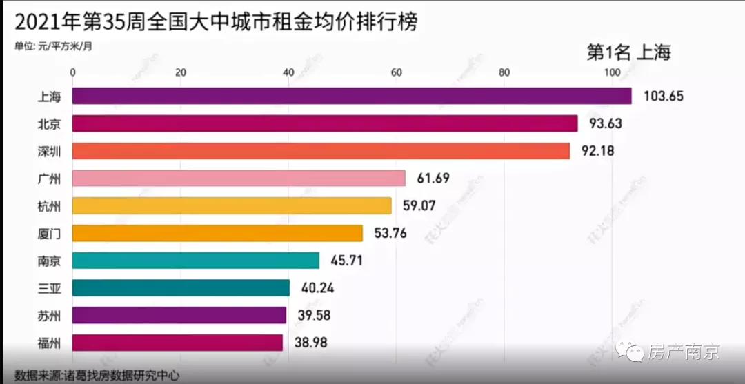 南京租房租金最新政策,南京房租上涨