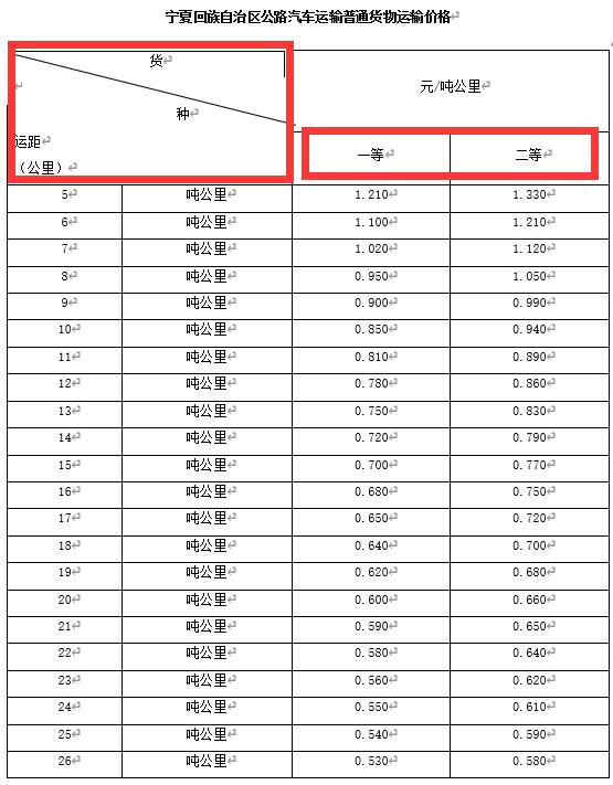 207全国各省运杂费规定都在这里,你值得拥有,造价必备资料