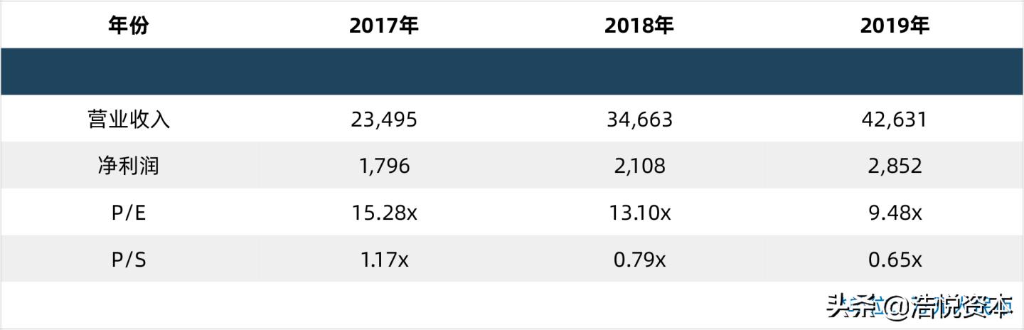 医保局大动作，高值医用耗材带量采购要来了