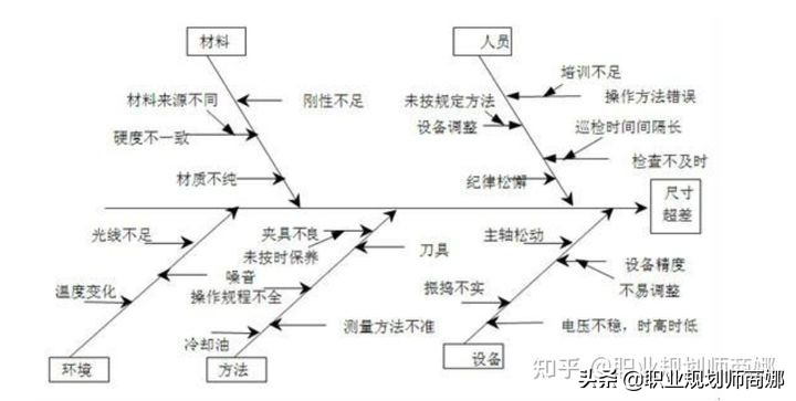 思维混乱说话没逻辑怎么办,讲话逻辑混乱思路不清怎么提升