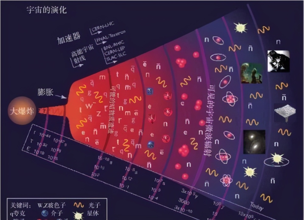 鐗╂紨閫氳搴忚█,鐗╂紨閫氳鍏ㄦ枃瑙ｈ