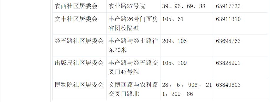 返郑一览表最新,返郑包含郑州哪些地方