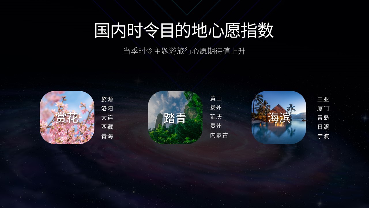 携程复兴旅游经济,携程展望2024中国旅游新趋势