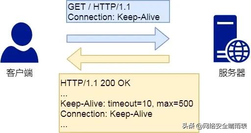 http基础知识大全,一张图看懂http状态码