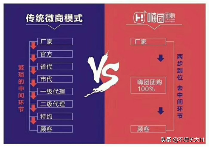 嗨团团购:嗨团0门槛了?