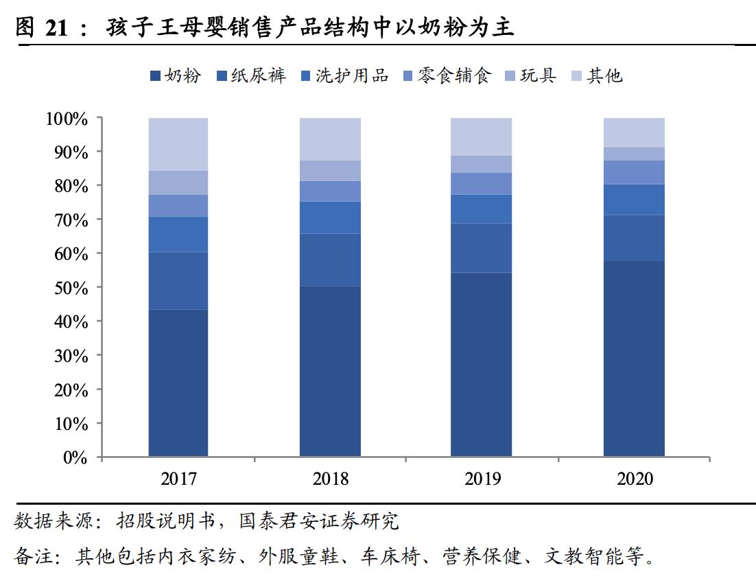 高瓴资本重仓的芯片,高瓴重仓股