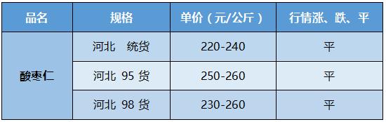 「市场快讯」白前、半枝莲、桔梗、天竺字、穿破石、独活