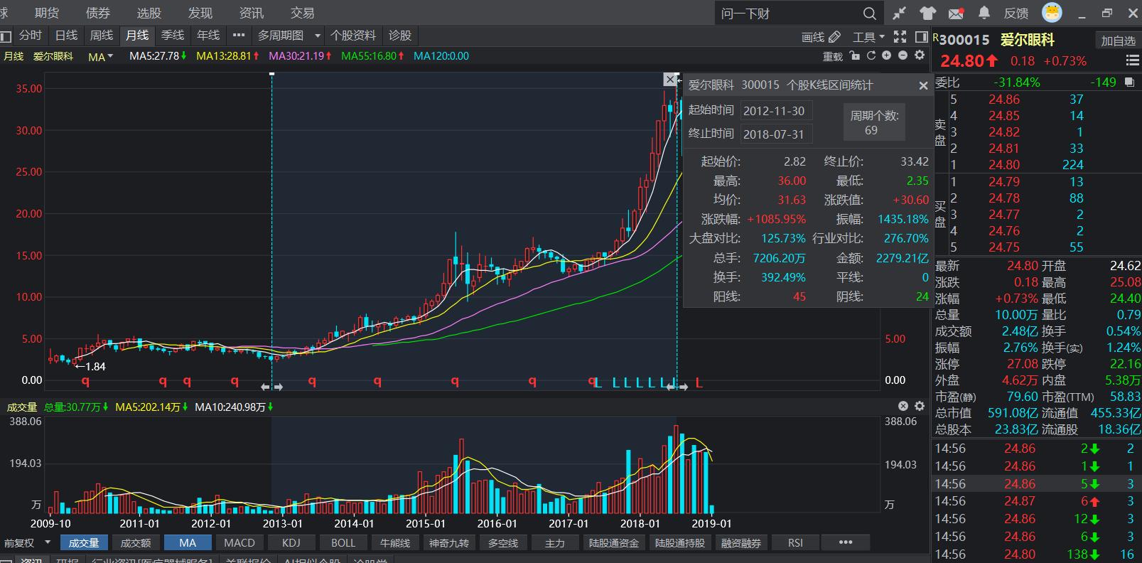 熊市以后哪些抗跌哪些最先反弹,熊市末期哪些股票先企稳