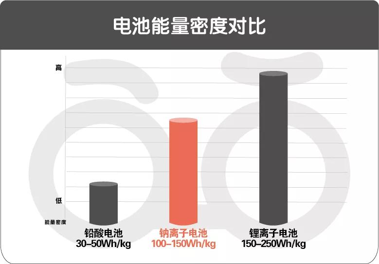 爱玛钠离子电池电动车2024年,钠离子电池产业前景