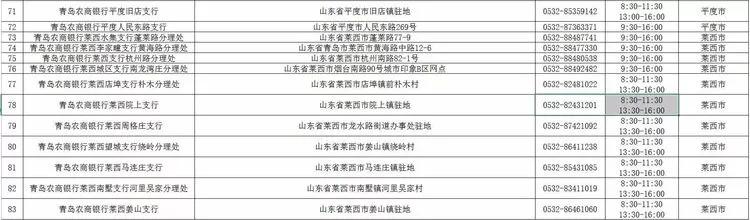 青岛银行各网点营业时间,青岛各家银行年后开门时间