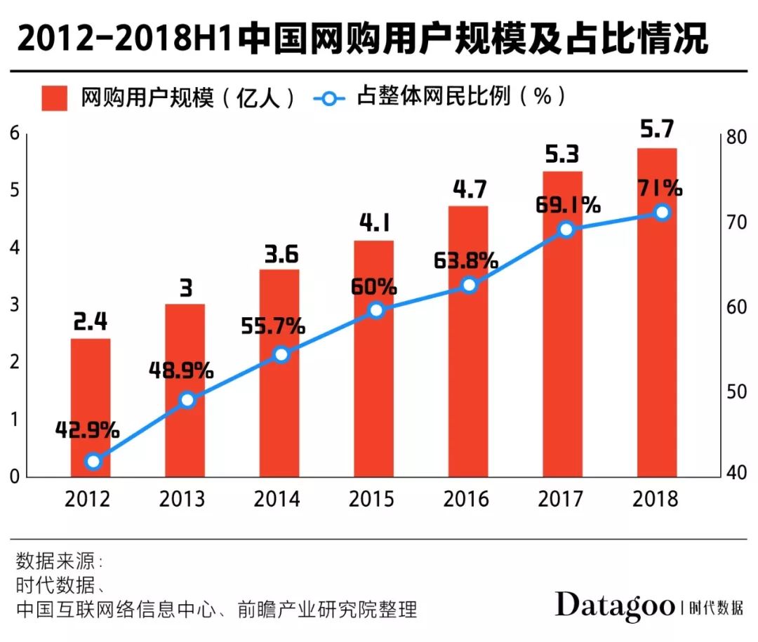 11年双十一，全国人民终于上了同一辆车：购物车
