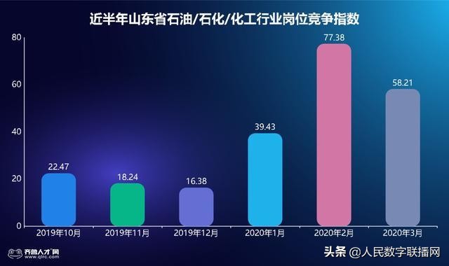 石油上涨对延长石油招工有好处吗,油价下跌石油工人