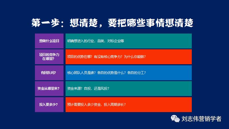 鍒涗笟椤圭洰鍙鎬ф姤鍛妏pt,鍒涗笟鍩硅璇句欢ppt