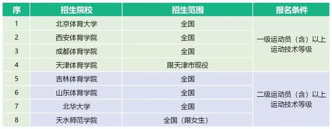体育单招最新消息2024,2023年体育单招最新消息