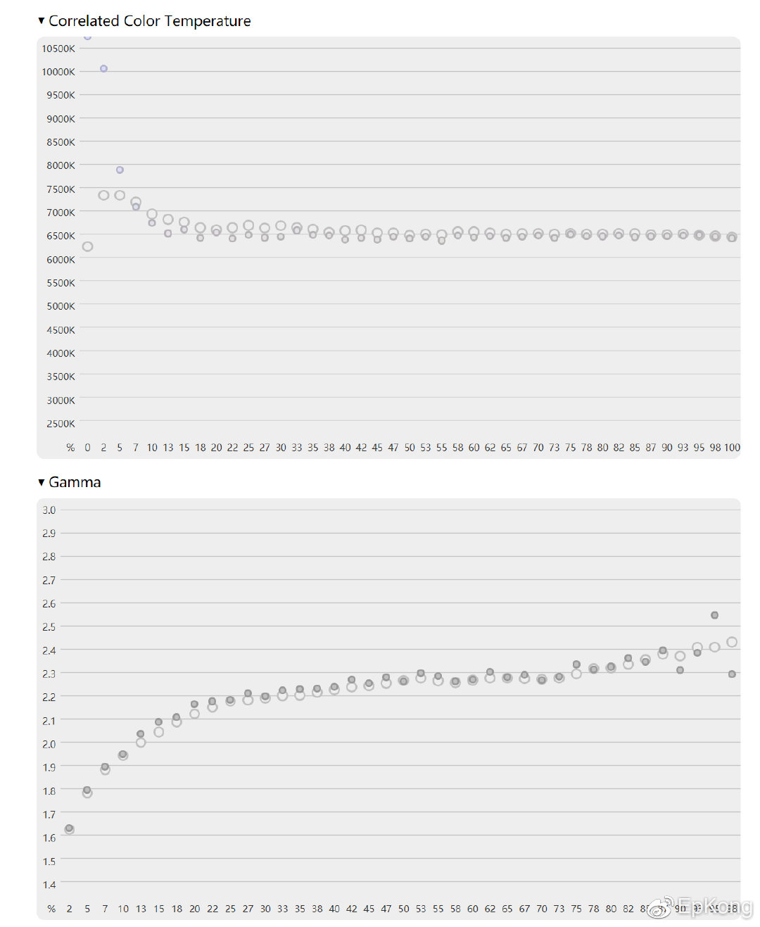 任何小缺点在价格面前不足为道—宏夏友达1.9面板280Hz显示器测评