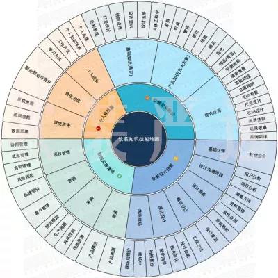 软装设计师入门教程,软装设计从零开始学习