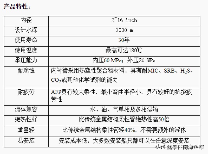 威海纳川管材有限公司简介,威海纳川管材