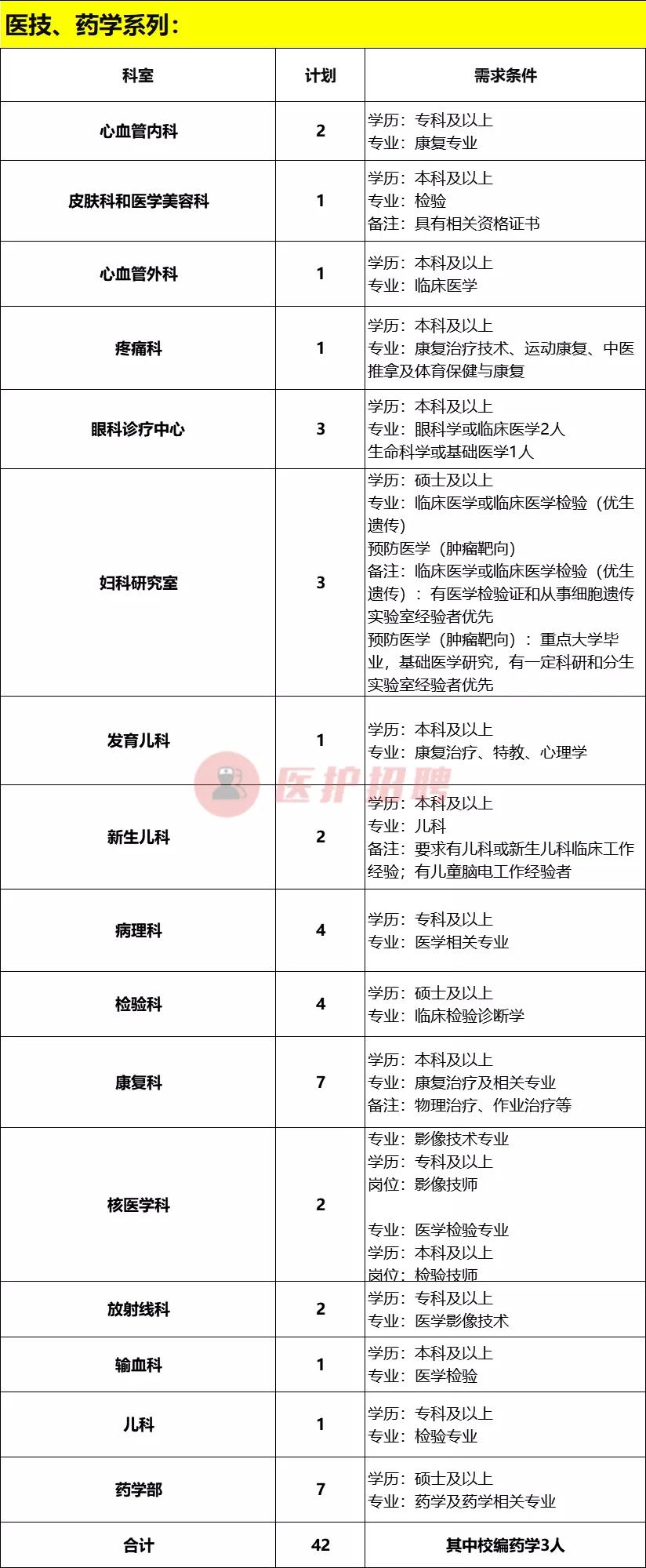 吉林各大医院招聘医生信息,吉林省第二医院招聘