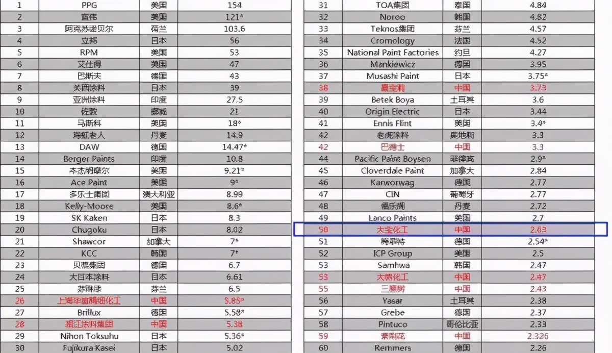 大宝漆绿色自喷漆,大宝漆艺术漆效果图