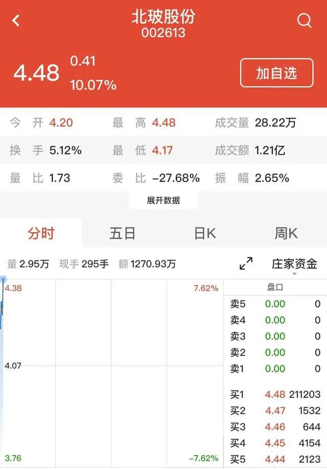 机构扎堆调研的股票后市有戏吗,机构密集看好这10股