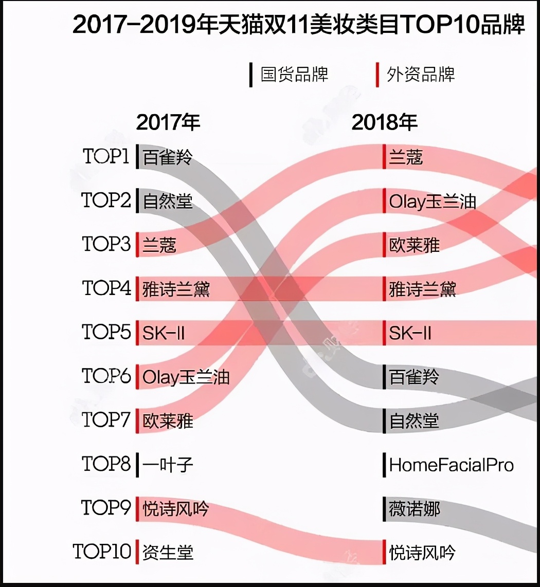 完美日记消费者分析,完美日记对消费者生活方式的影响